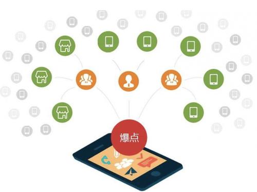 二道江为什么越来越多的企业通过软文营销来引流